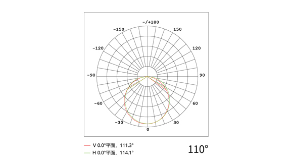 YD-XTY-16A 超窄线条灯